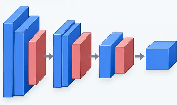 Illustrative convolution and pooling feature stacks; not the exact trained architecture, dimensions or model output.